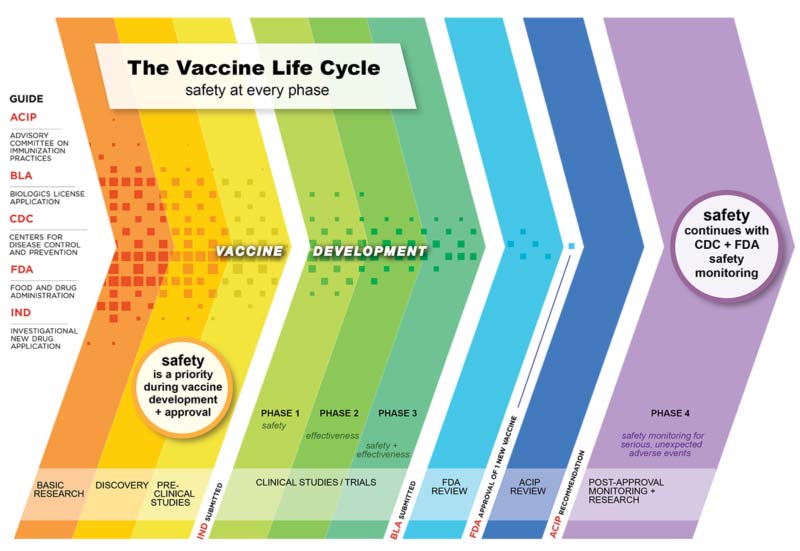 Covid-19 Vaccine Guide